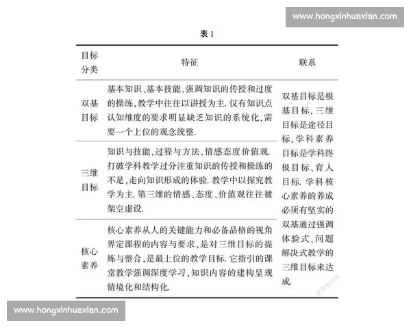 以体育教育目标为核心导向的课程体系创新与学生全面发展路径研究