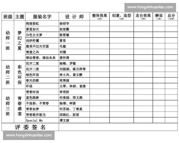 围绕歌曲比赛评分标准构建公平专业评审体系选手表现综合评价研究